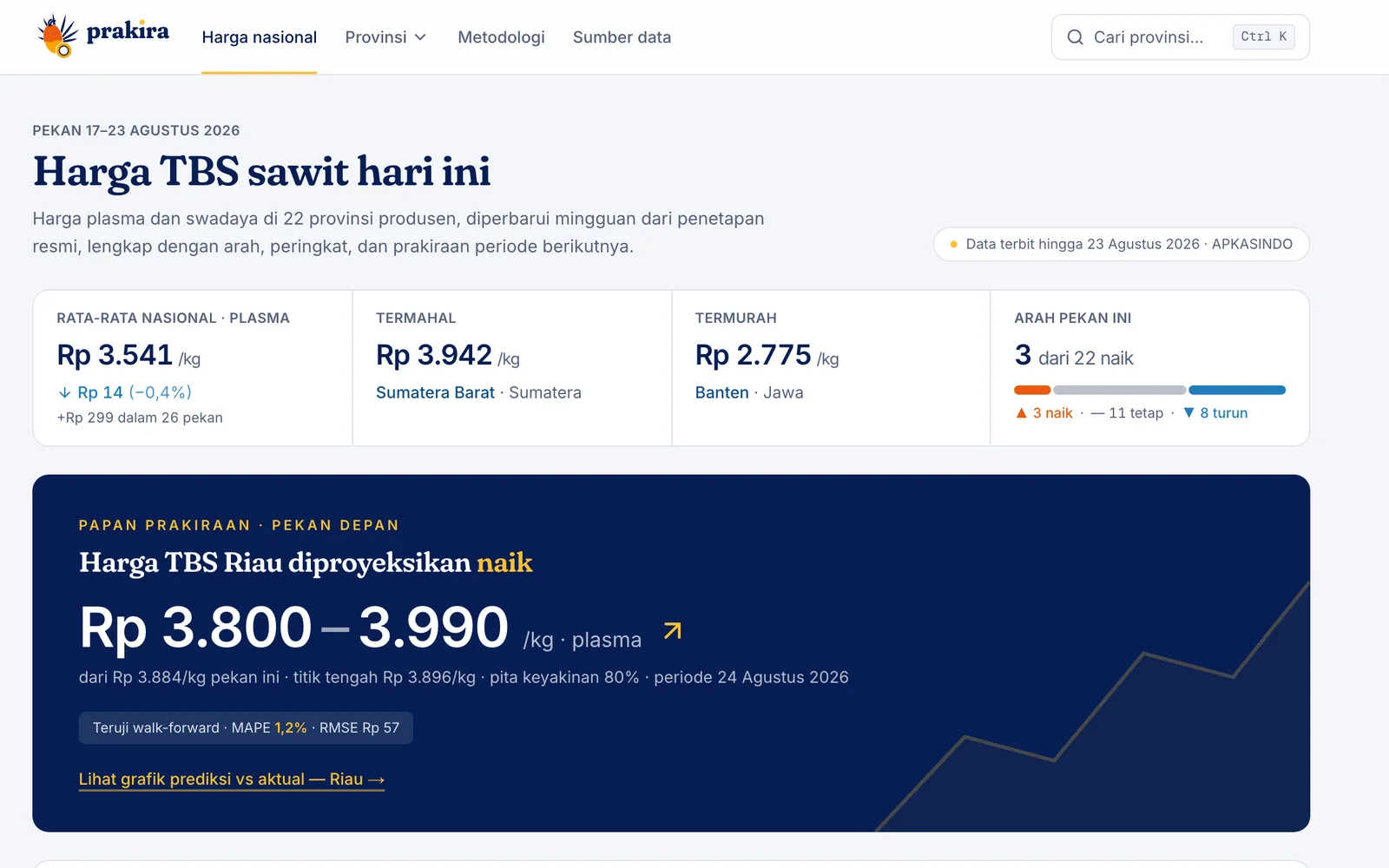 Prakira Sawit screenshot