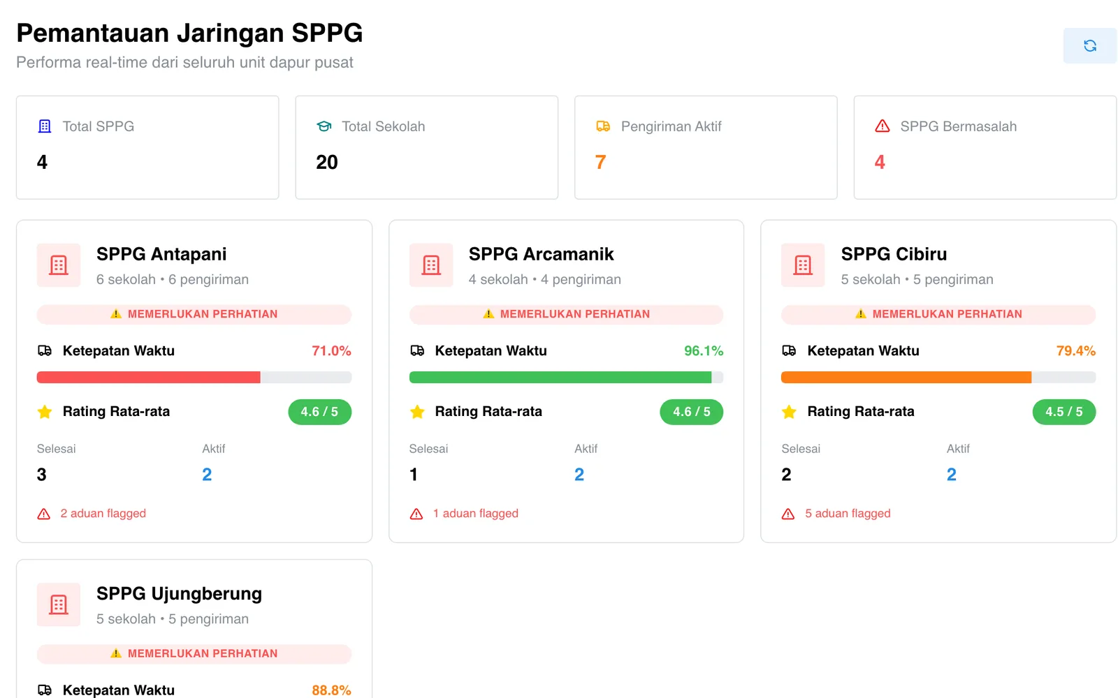 Solvara SIGAP screenshot